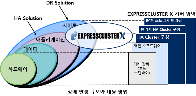 EXPRESSCLUSTER X ϵ +  + ø̼ ȣ