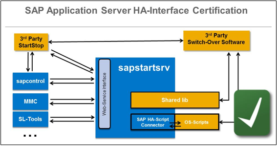 EXPRESSCLUSTER X for SAP NetWeaver / SAP HANA