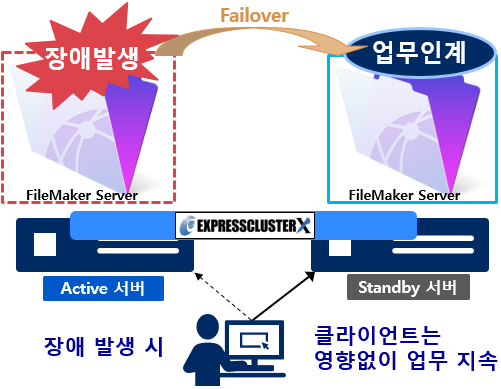 FileMaker  ȭ