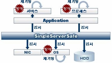 NEC SingleServerSafe for ftServer