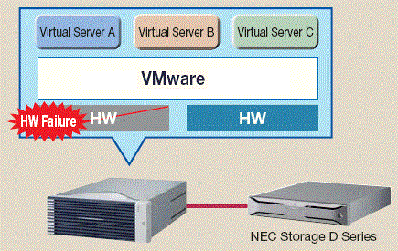 NEC FT Server + VMware